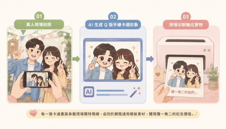 AI เปลี่ยนรูปถ่ายเป็นการ์ตูนพิมพ์ สำหรับกิจกรรมออฟไลน์เพื่อปลดล็อคการโต้ตอบที่มีส่วนร่วมแบบใหม่